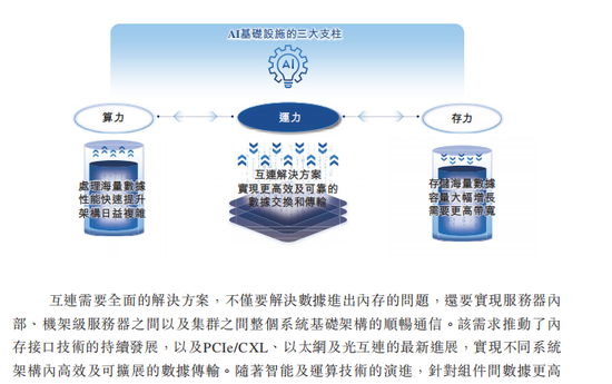 澜起科技成功登陆港交所：募资近70亿市值超2000亿 内存互连芯片市占率第一