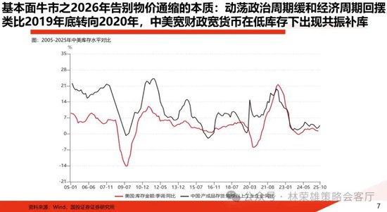 国投林荣雄：春节后A股大概率“风格切换”，科技成长有望卷土重来