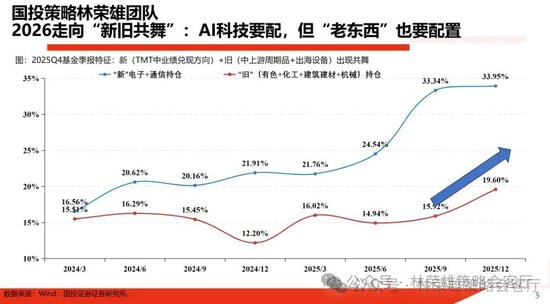 国投林荣雄：春节后A股大概率“风格切换”，科技成长有望卷土重来