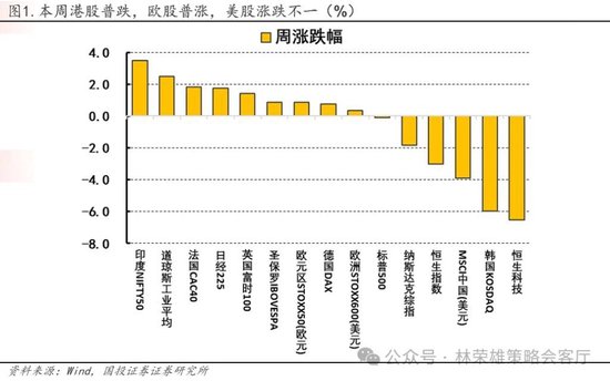 国投林荣雄：春节后A股大概率“风格切换”，科技成长有望卷土重来