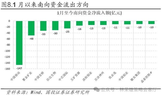 国投林荣雄：春节后A股大概率“风格切换”，科技成长有望卷土重来