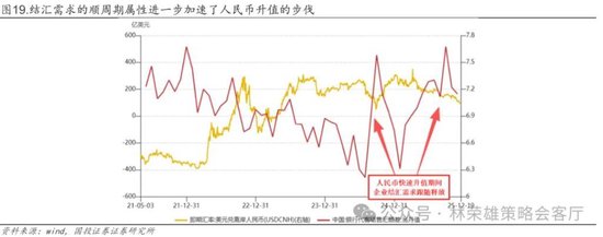 国投林荣雄：春节后A股大概率“风格切换”，科技成长有望卷土重来