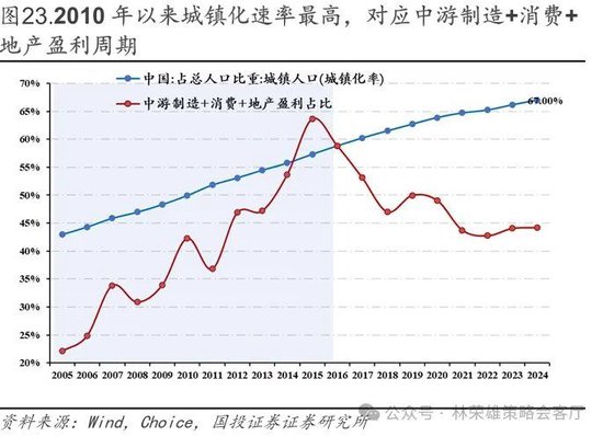 国投林荣雄：春节后A股大概率“风格切换”，科技成长有望卷土重来