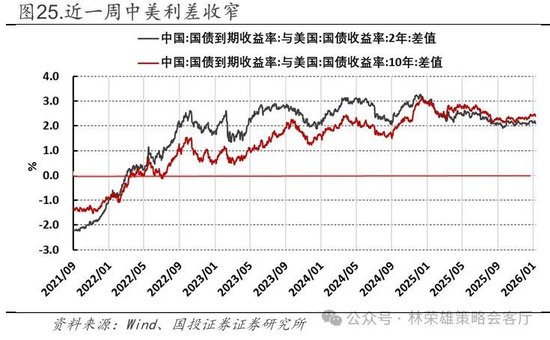 国投林荣雄：春节后A股大概率“风格切换”，科技成长有望卷土重来