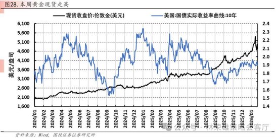 国投林荣雄：春节后A股大概率“风格切换”，科技成长有望卷土重来