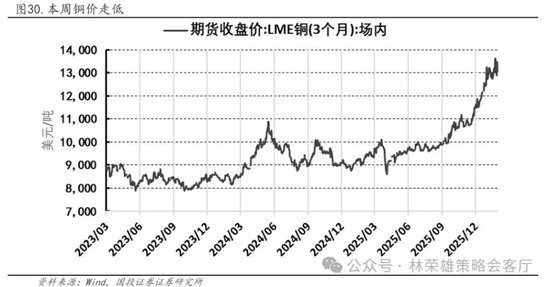 国投林荣雄：春节后A股大概率“风格切换”，科技成长有望卷土重来
