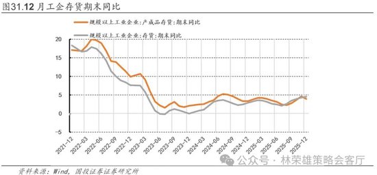 国投林荣雄：春节后A股大概率“风格切换”，科技成长有望卷土重来