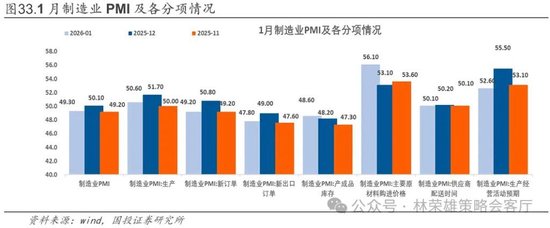 国投林荣雄：春节后A股大概率“风格切换”，科技成长有望卷土重来