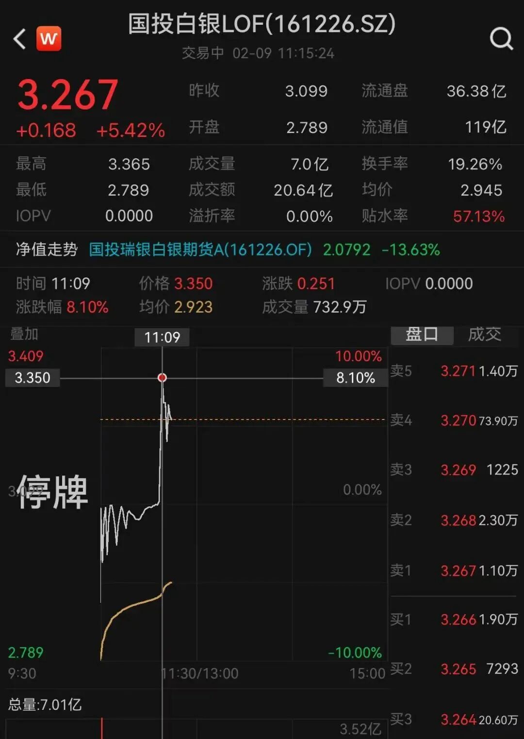 金银,又爆了!投资者该出手吗?