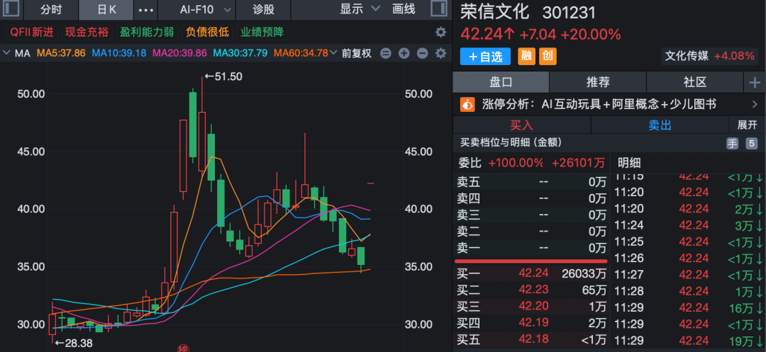 A股，强劲上攻！资金大幅抄底光伏概念股！