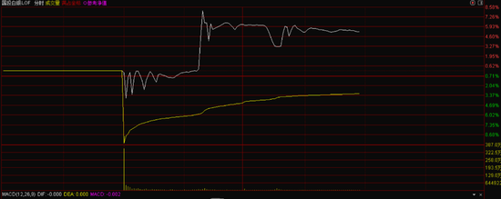 白银LOF估值风波追踪：跌停被打开，争议在继续