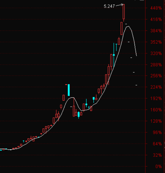 白银LOF估值风波追踪：跌停被打开，争议在继续