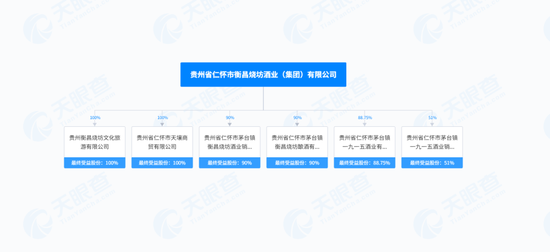 从15亿营收到亿元欠税，衡昌烧坊的豪赌是幻梦还是新机遇？