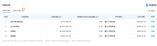 从15亿营收到亿元欠税，衡昌烧坊的豪赌是幻梦还是新机遇？