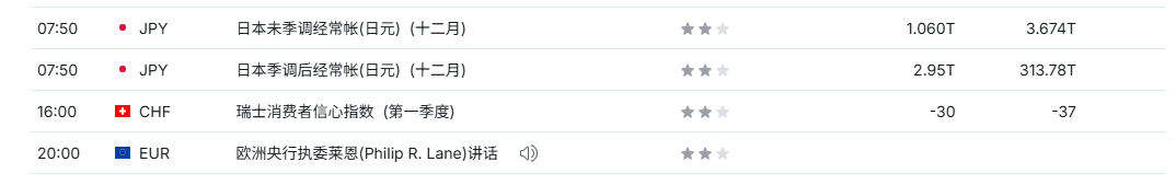 TMGM每日市场（2月9日）