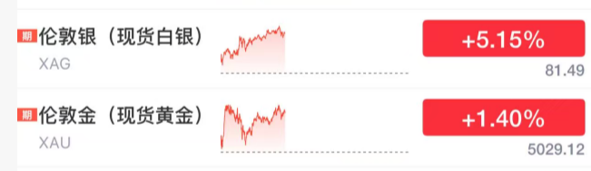 沸腾!暴涨原因,找到了!