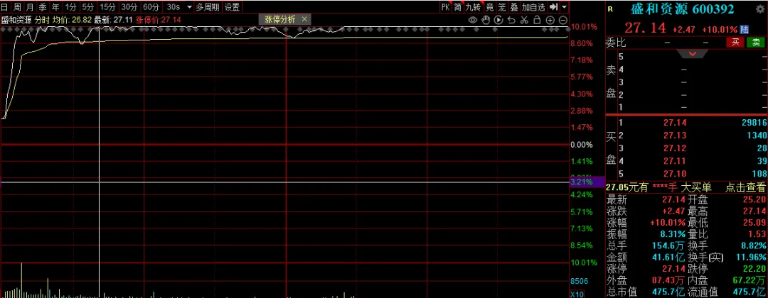 沪指重返4100点！A股这份“过节礼”，见好就收还是持股过节？