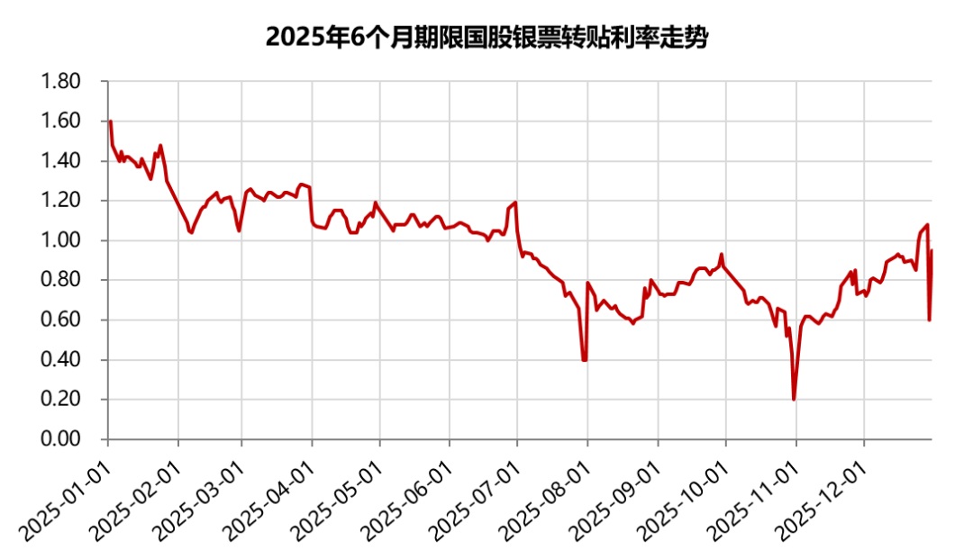 2025年票据市场的八项洞察