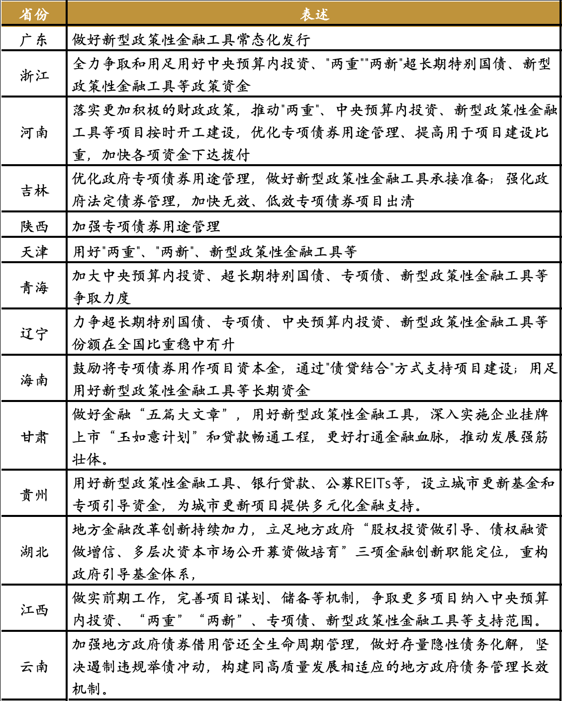各省经济、投资目标与发展思路分化 解读地方两会六大关注点