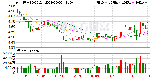 南玻A：青海南玻硅基创新中心目前主要与中国科学院过程工程研究所及青海本地的高校等机构合作
