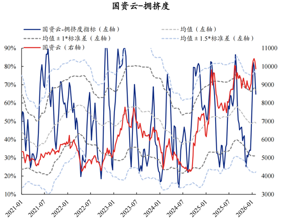 兴证策略张启尧团队：拥挤度已出现新老易位、高低易位
