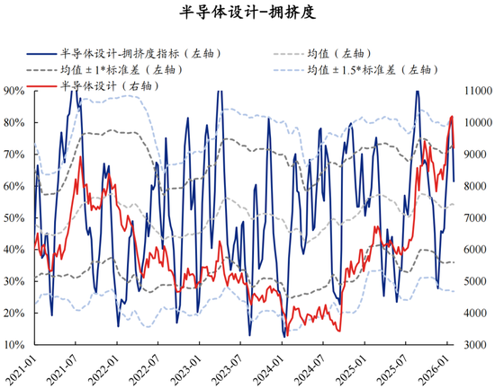 兴证策略张启尧团队：拥挤度已出现新老易位、高低易位