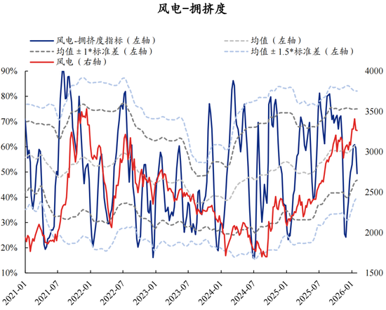 兴证策略张启尧团队：拥挤度已出现新老易位、高低易位