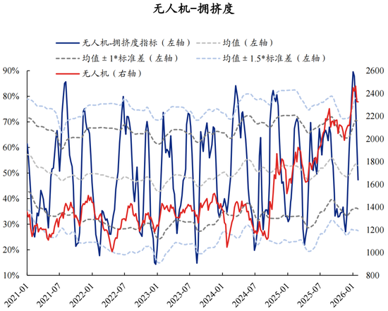 兴证策略张启尧团队：拥挤度已出现新老易位、高低易位