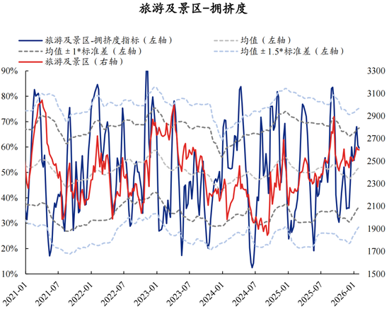 兴证策略张启尧团队：拥挤度已出现新老易位、高低易位