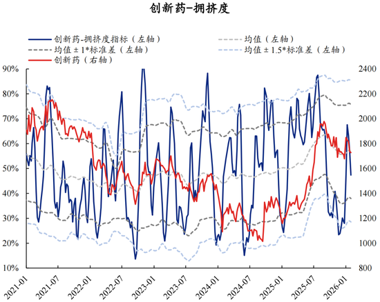 兴证策略张启尧团队：拥挤度已出现新老易位、高低易位
