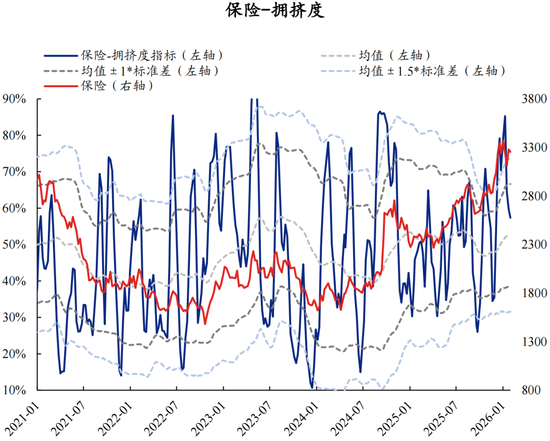 兴证策略张启尧团队：拥挤度已出现新老易位、高低易位