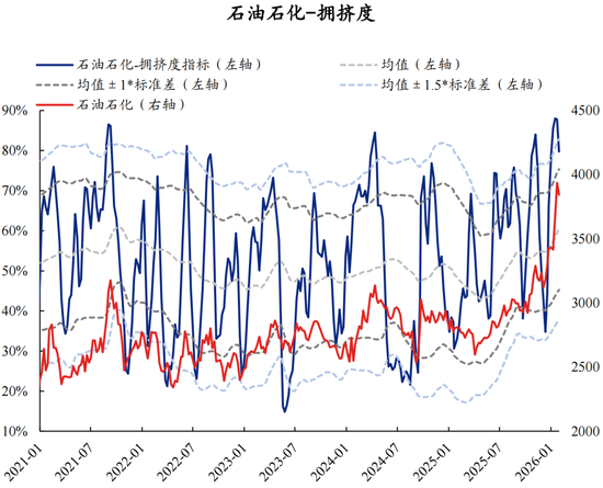 兴证策略张启尧团队：拥挤度已出现新老易位、高低易位