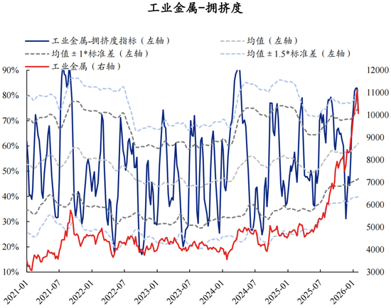 兴证策略张启尧团队：拥挤度已出现新老易位、高低易位