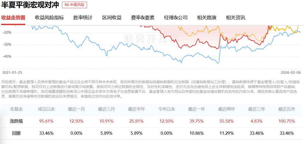 炸锅！李蓓发文怒怼前夫，但斌点评：长期业绩说话