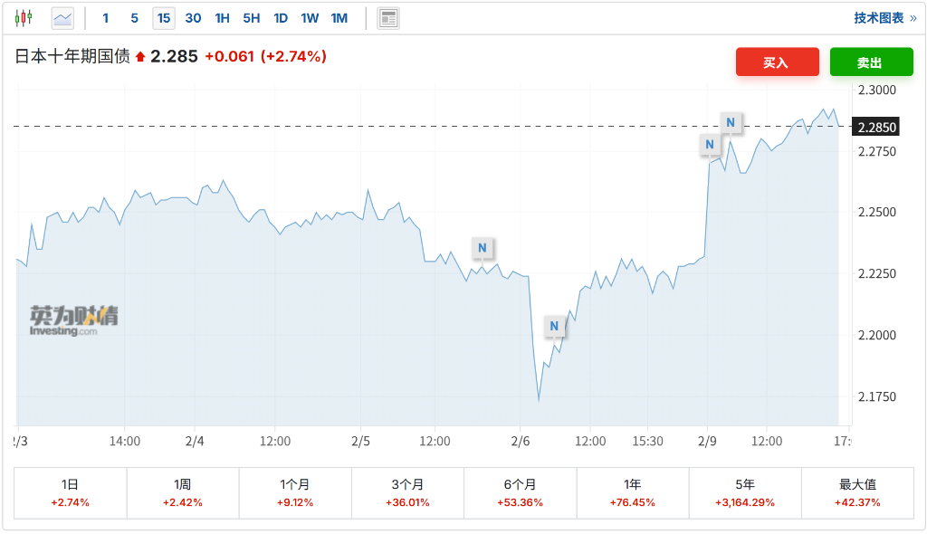 日股日元齐涨,高市早苗让步,市场选择暂时相信!