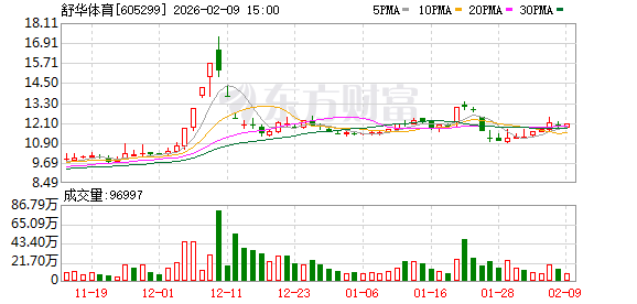 舒华体育入驻米兰冬奥会“中国之家”