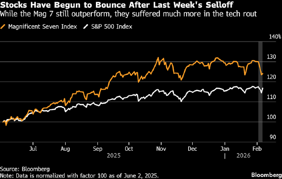 摩根士丹利分析师威尔逊：人工智能驱动科技股涨势仍有上行空间