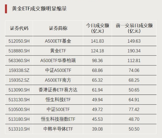 加仓！资金埋伏景气方向