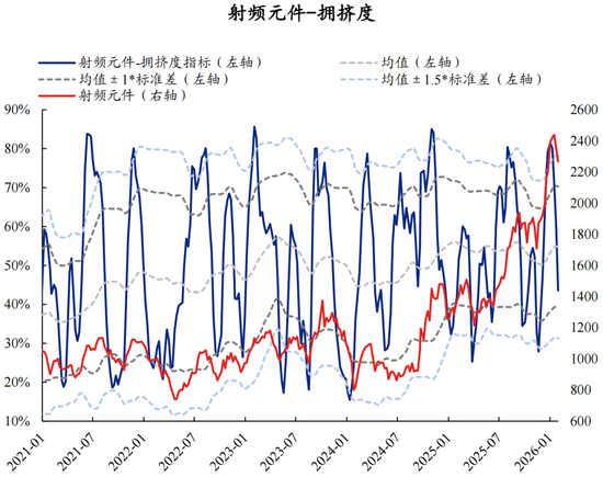 兴证策略：拥挤度已出现新老易位、高低易位