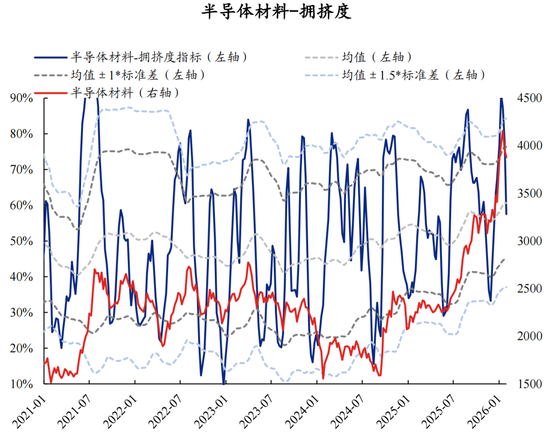 兴证策略：拥挤度已出现新老易位、高低易位