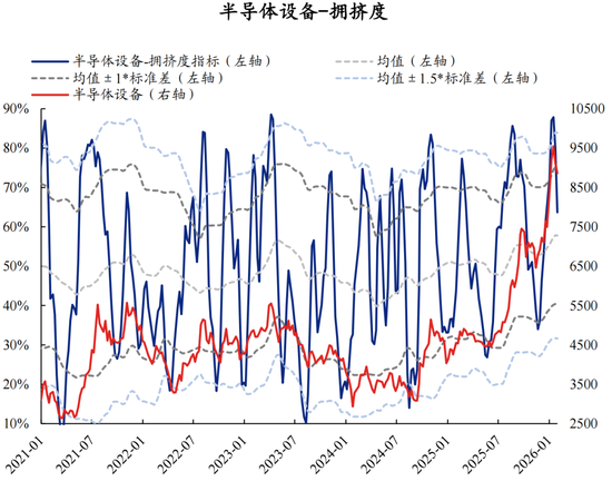 兴证策略：拥挤度已出现新老易位、高低易位