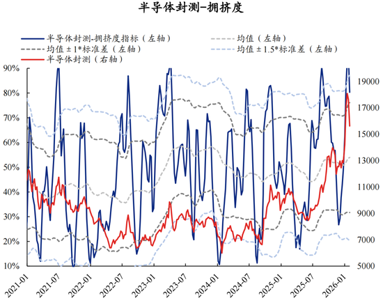 兴证策略：拥挤度已出现新老易位、高低易位