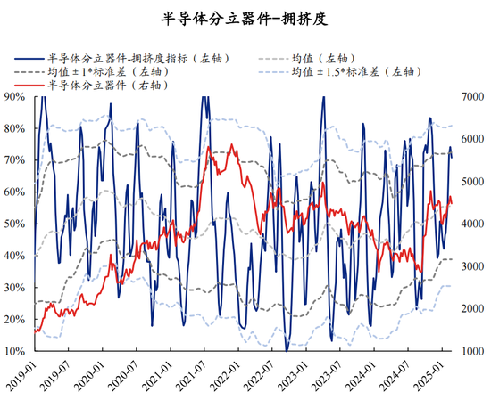 兴证策略：拥挤度已出现新老易位、高低易位