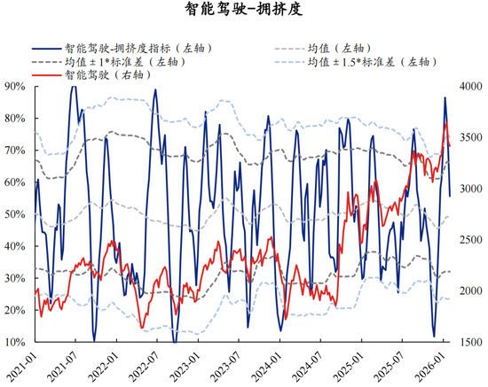 兴证策略：拥挤度已出现新老易位、高低易位