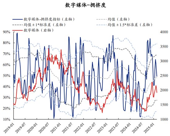 兴证策略：拥挤度已出现新老易位、高低易位