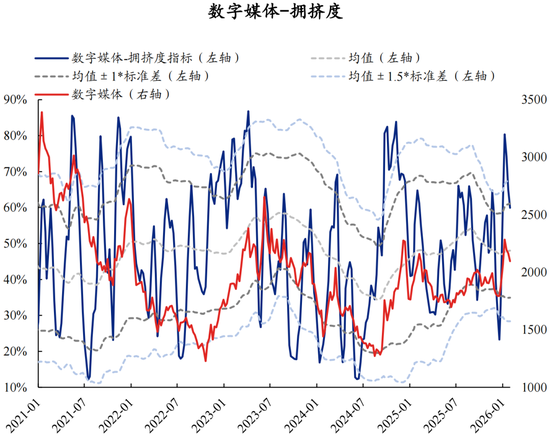 兴证策略：拥挤度已出现新老易位、高低易位