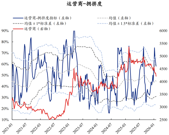 兴证策略：拥挤度已出现新老易位、高低易位