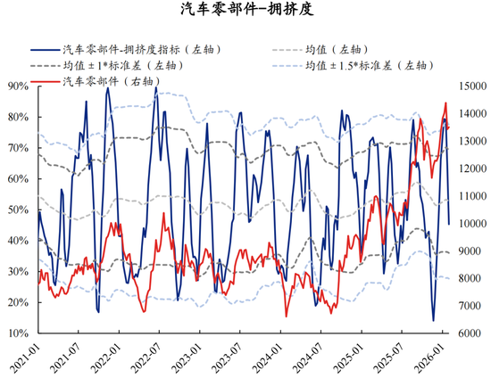 兴证策略：拥挤度已出现新老易位、高低易位