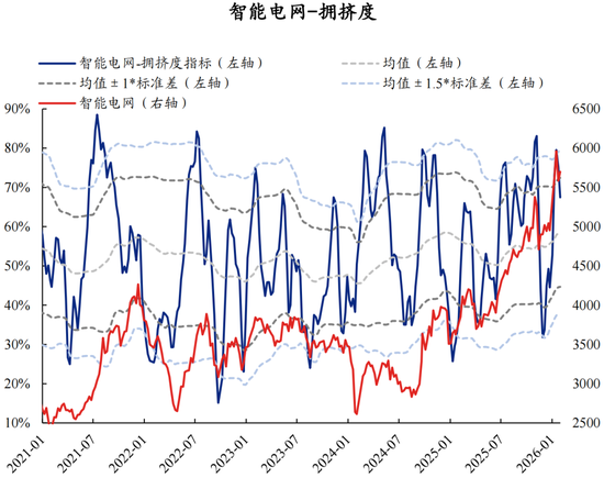 兴证策略：拥挤度已出现新老易位、高低易位