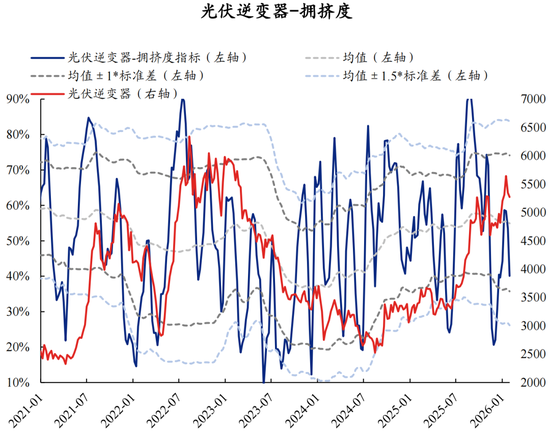 兴证策略：拥挤度已出现新老易位、高低易位